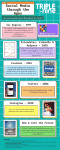 Social Media - Then and Now